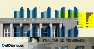 El freno a la universidad pública deja carreras con el 90% de aspirantes sin plaza