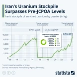 Four freedoms: y Trump se fue a la guerra