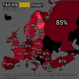 Porcentaje de europeos en cada país que quieren que los ricos paguen más impuestos [Eng]