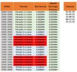Un blog sencillo para que cualquiera (incluso mi abuelo) pueda ver el precio del PVPC al momento