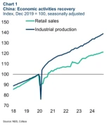 Sobreproducción y guerra de precios, en China y global