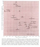 La forma energéticamente más eficiente de viajar del mundo animal: un ser humano en velomóvil