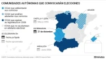 Comunidad Valenciana, un 'rara avis' entre PP y Vox: Cantabria se suma a la lista de posibles comicios y Baleares se queda sin Presupuesto