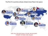 Los 9 cosmonautas y 1 astronauta de los primeros 10 países en enviar un ciudadano al espacio [Eng]