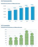 MALEMÁTICAS CCC: galería de los horrores en gráficos 2D