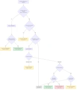 Iedra.es, el buscador y explorador de palabras