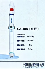 Los nuevos cohetes chinos CZ-10B y CZ-10C: China compite contra China en la reutilización
