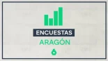 Así van las encuestas y sondeos de las elecciones autonómicas de Aragón