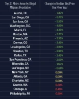 En EEUU han dado con la solución al problema de la vivienda pero no va a gustar a mucha gente