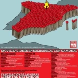 El #EfectoGamonal [Ger]