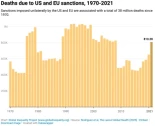 Las sanciones de EE.UU. y la UE han matado a 38 millones de personas desde 1970