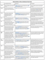 La Guerra de Agresión Sureña [ENG]
