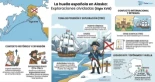 La Huella Española en Alaska: Exploraciones y legado olvidado del siglo XVIII
