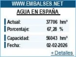 Estado de los embalses