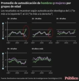Divergencia sexual | La mirada del mendigo