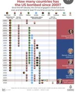 Más que una guerra regional