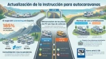 Tráfico actualiza la Instrucción de autocaravanas
