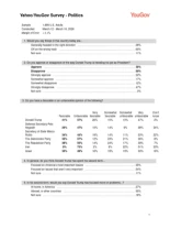 Resultados de la encuesta de YouGov a 1699 estadounidenses adultos (12-16 marzo 2026) [ENG]