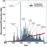 La mayor crisis de la historia