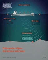 Irán atacó hoy la refinería de Mina Al-Ahmadi en Kuwait después de haber atacado ayer la refinería cercana Mina Abdullah