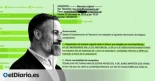 ¿Qué esconden las cuentas de Vox? Sobresueldos, multas y una facturación opaca cercan al partido de Santiago Abascal