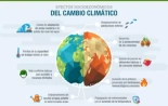 Carl Sagan sobre la guerra y el cambio climático