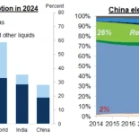 Goldman Sachs: EEUU sufrirá el doble de impacto económico que China por la crisis del petróleo (ING)