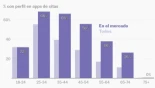 ¿Dónde tienen su dinero ricos y pobres? Ocho gráficos curiosos y sin política