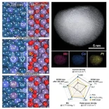Impulso a los coches de hidrógeno: investigadores surcoreanos logran un catalizador 10 veces más eficiente y con 96% de rendimiento tras 150.000 ciclos