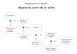 El diagrama del prejuicio