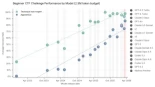 Nuestra evaluación de las capacidades cibernéticas de Claude Mythos Preview | AISI Work [EN]