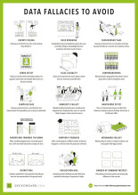 Falacias de datos a evitar