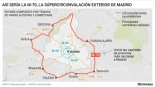 Así sería la M-70, la supercircunvalación que uniría Toledo, Guadalajara, Segovia y Ávila y rodearía la Comunidad de Madrid