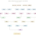 El impresionante árbol genealógico de Carlos II de España