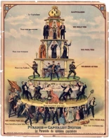 Pirámide del sistema capitalista (1911) [ENG]