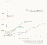 Landlord economics: cuando tú eres el nuevo petróleo