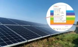 El 25% de la electricidad en España ya es solar y beneficia al coche eléctrico