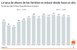 MALEMÁTICAS CCCVIII: día desastre en los gráficos de El Economista