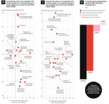 MALEMÁTICAS CCXCVIII: gráficos peculiares de El Mundo