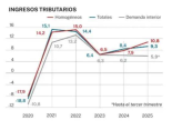MALEMÁTICAS CCCII: gráficos en los que nadie comprueba nada