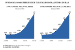 MALEMÁTICAS CCCXXIX: gráficos "pelín" manipulados en El Mundo