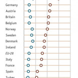 Porcentaje de trabajadores con jornadas de menos de 36 horas/semana por país