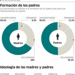 1.500 familias educan a sus hijos en casa
