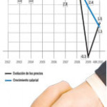 Díaz Ferrán anima a rebajar los salarios como a los funcionarios