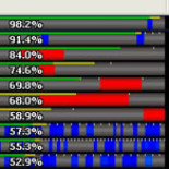 Las telecos españolas ofrecen una opción a la guillotina antiP2P