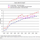 Falacias antivacunas aplicadas a los cinturones de seguridad