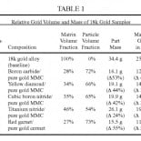 El "oro endurecido" del Apple Watch Edition podría contener la mitad de oro que una aleación normal [en]