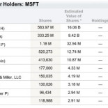 ¿Sabíais que el actual presidente de Nokia es el 8º accionista individual de Microsoft?