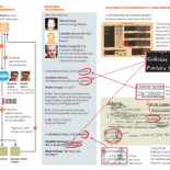 El juez identifica a otra fuente de la financiación ilegal del PP valenciano