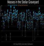 Las nuevas 35 ondas gravitacionales del run O3b de LIGO y Virgo